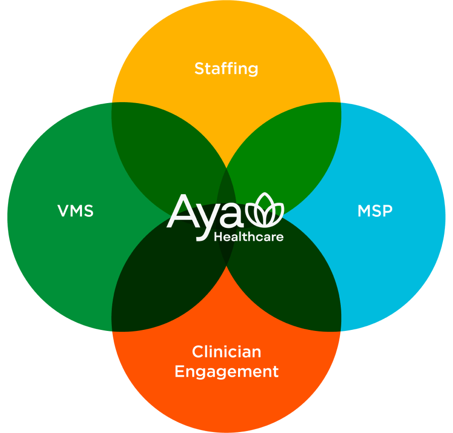 Aya Connect Engagement Diagram